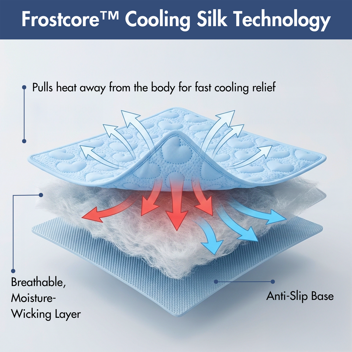 Frostcore™ Cooling Mat 2 Pack