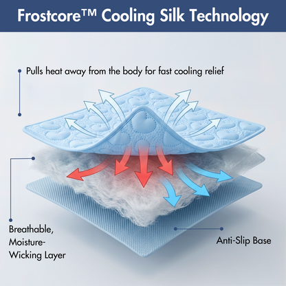 Frostcore™ Cooling Mat 2 Pack