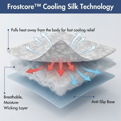Frostcore™ Cooling Mat 2 Pack