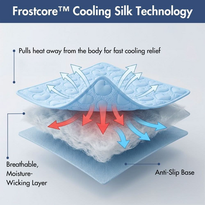 Frostcore™ Cooling Mat 2 Pack