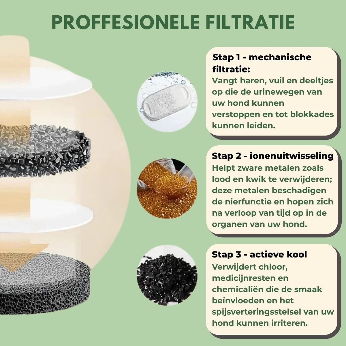 Norindo ForestFlow – Fris stromend water voor gelukkige viervoeters