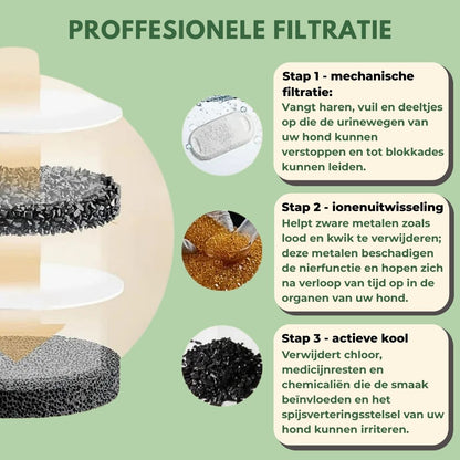 Norindo ForestFlow – Fris stromend water voor gelukkige viervoeters