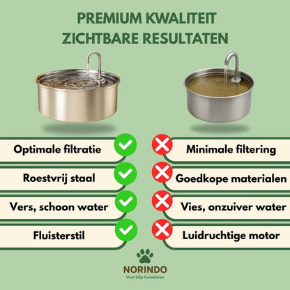 Norindo ForestFlow – Fris stromend water voor gelukkige viervoeters