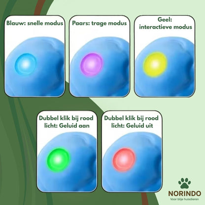 Norindo TwistyTail – Rolt automatisch, met bewegingssensor